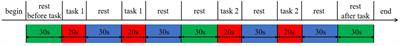 Gait parameter fitting and adaptive enhancement based on cerebral blood oxygen information